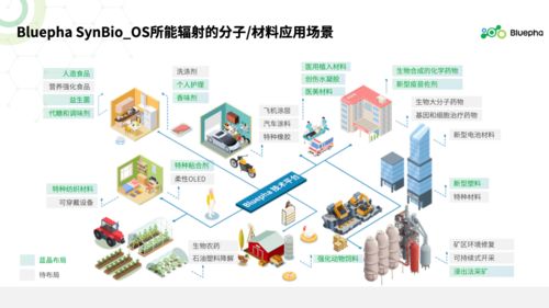 合成生物學(xué) 屬于未來(lái)二十年的天工開物 2021峰瑞資本投資人年度峰會(huì)