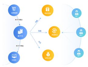 互融云 溯源幣交易系統(tǒng) 溯源商品被消費(fèi)后的投資交易平臺(tái)