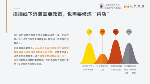 匯納科技 2021年上半年全國(guó)購(gòu)物中心客流監(jiān)測(cè)與分析報(bào)告 