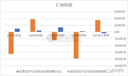 匯納科技,買棟大樓做大數(shù)據(jù)