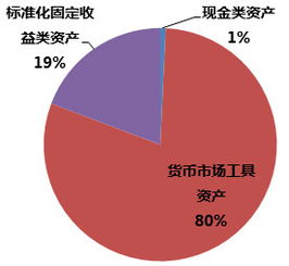 中國(guó)建設(shè)銀行 北京市分行