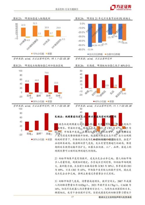 方正證券 優(yōu)質(zhì)賽道大白馬仍為食品飲料行業(yè)二季度投資首選,管控放開利好餐飲和區(qū)域白酒