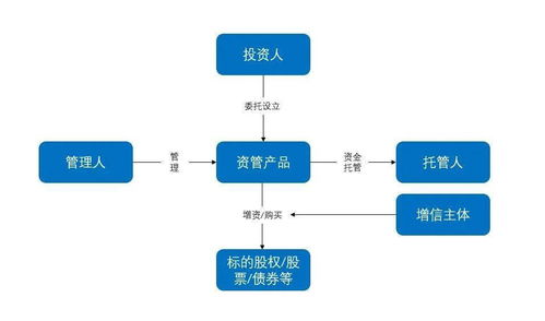資管糾紛 產品清算與投資人損失的關系之探討