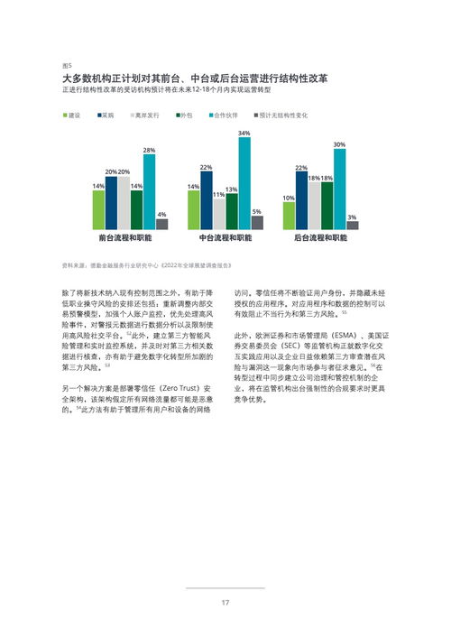 德勤咨詢 2022年投資管理行業展望報告