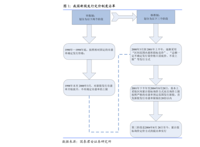 廣汽集團股票(廣汽集團股票歷史數(shù)據(jù))