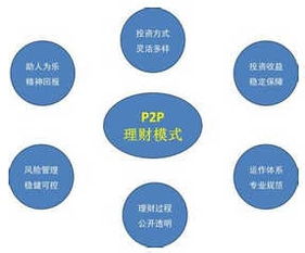 哪種理財產(chǎn)品收益率高 理財產(chǎn)品收益比較