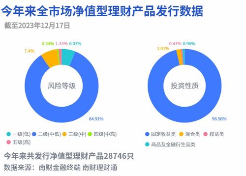 141個理財產(chǎn)品變更投資經(jīng)理,投資經(jīng)理變動披露細(xì)則尚待明確丨機(jī)警理財日報