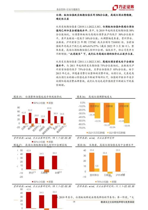 方正證券 優(yōu)質(zhì)賽道大白馬仍為食品飲料行業(yè)二季度投資首選,管控放開利好餐飲和區(qū)域白酒