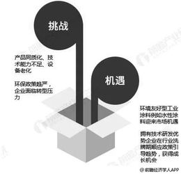 水性涂料成投資布局重點 油轉水成為行業(yè)趨勢