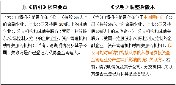 外資私募證券投資基金管理人登記及基金產品備案新規(guī)解讀