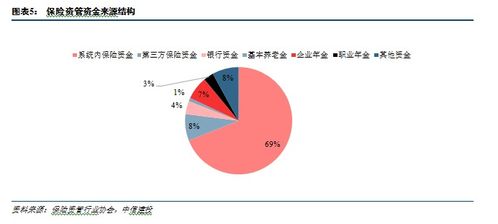保險資管行業(yè)的海內外比較