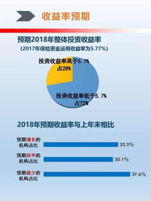 未來半年保險資金最看好醫藥板塊 境外投資偏好港股