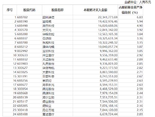 新華基金趙強管理5只產(chǎn)品上半年虧超14 警示紅利公司風險,下半年看好三個方向機會 調倉換股