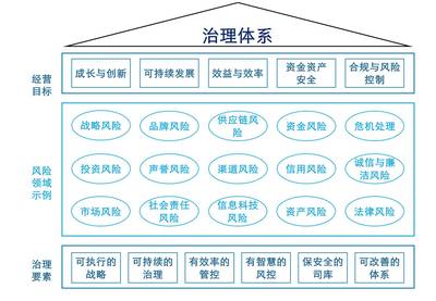《國有企業境外投資財務管理辦法》解讀