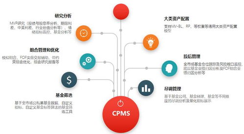 市場回暖,2023如何穩健布局投資