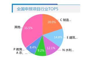 發改委等18部委構建投資管理大數據平臺,項目審批變透明